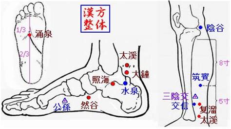 原穴口訣